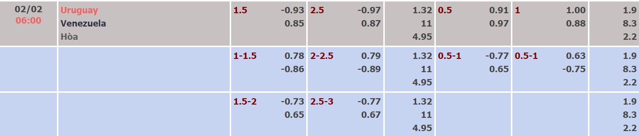 Nhận định, soi kèo Uruguay vs Venezuela, 06h00 ngày 02/02 - Ảnh 1