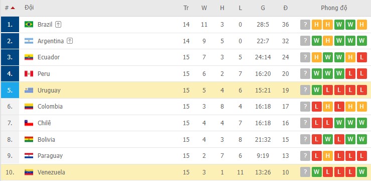 Nhận định, soi kèo Uruguay vs Venezuela, 06h00 ngày 02/02 - Ảnh 3