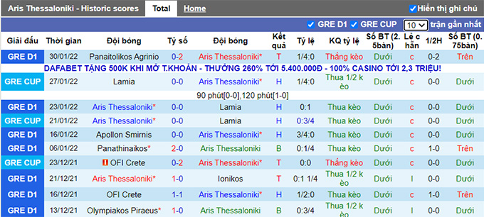 Nhận định, soi kèo Aris vs AEK Athens, 0h30 ngày 3/2 - Ảnh 1