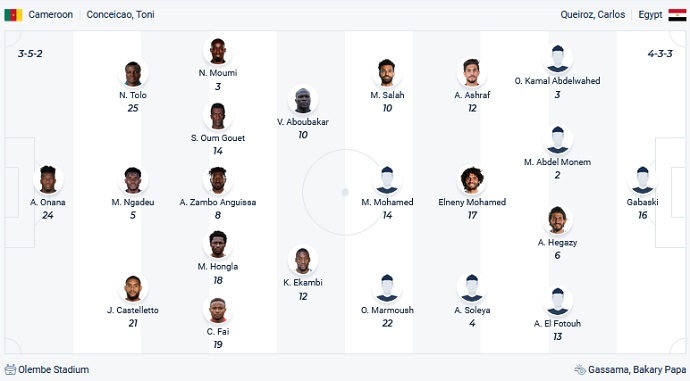 Nhận định, soi kèo Cameroon vs Ai Cập, 2h00 ngày 4/2 - Ảnh 2