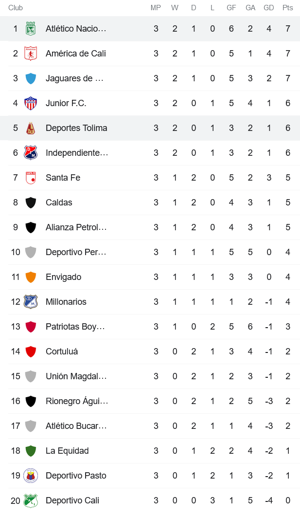 Nhận định, soi kèo Nacional vs Tolima, 8h15 ngày 4/2 - Ảnh 4