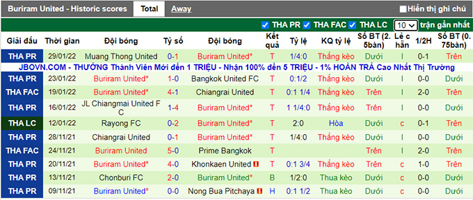 Nhận định, soi kèo Police Tero vs Buriram, 18h30 ngày 2/2 - Ảnh 2
