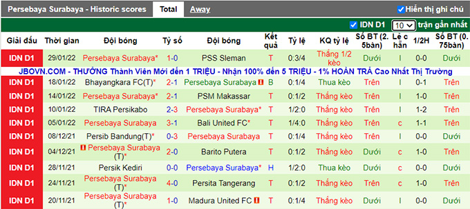 Nhận định, soi kèo Semarang vs Persebaya Surabaya, 20h45 ngày 2/2 - Ảnh 2