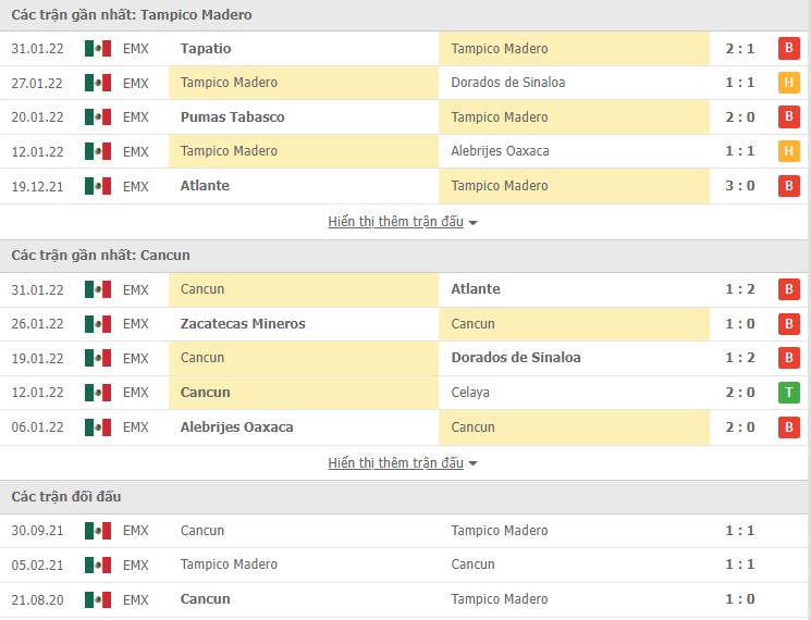 Nhận định, soi kèo Tampico Madero vs Cancun, 08h05 ngày 03/02 - Ảnh 3