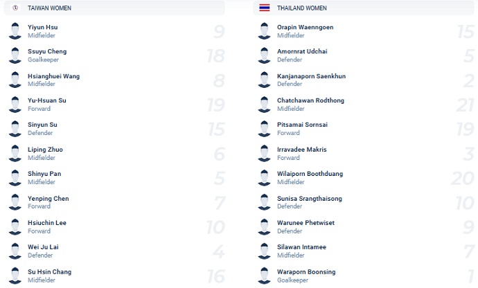 Nhận định, soi kèo Nữ Đài Loan vs Nữ Thái Lan, 15h00 ngày 4/2 - Ảnh 2