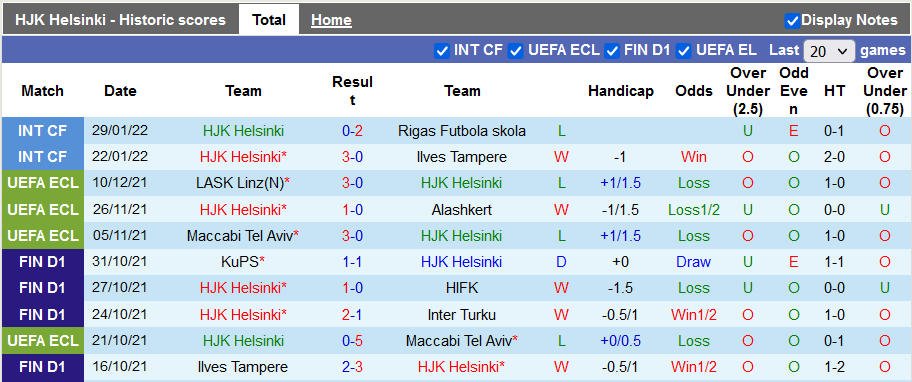 Nhận định, soi kèo HJK Helsinki vs Mariehamn, 19h ngày 5/2 - Ảnh 1