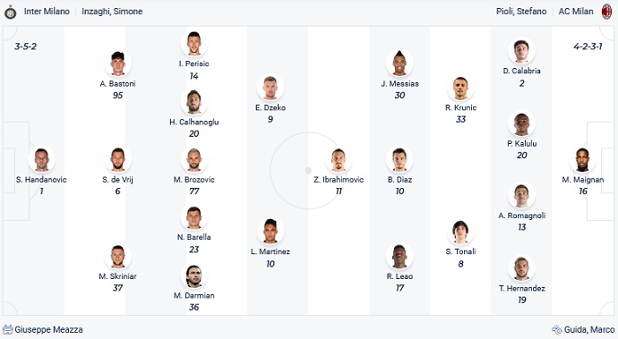 Nhận định, soi kèo Inter Milan vs AC Milan, 0h00 ngày 6/2 - Ảnh 2