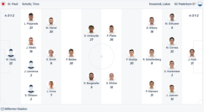 Nhận định, soi kèo St. Pauli vs Paderborn, 2h30 ngày 6/2 - Ảnh 2