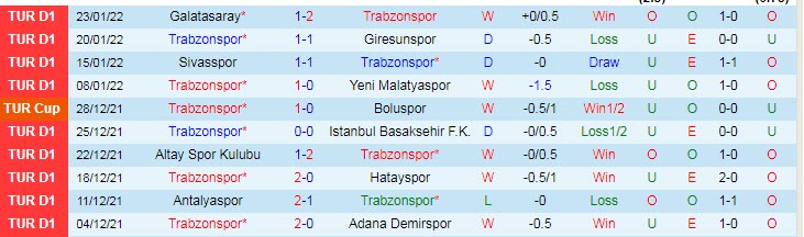 Nhận định, soi kèo Trabzonspor vs Kasimpasa, 20h ngày 5/2 - Ảnh 1