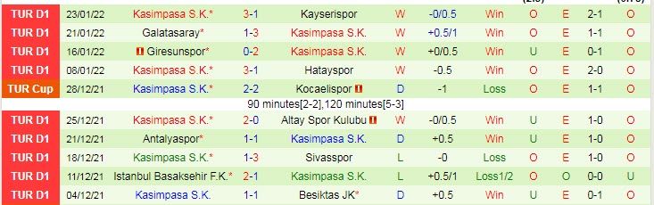 Nhận định, soi kèo Trabzonspor vs Kasimpasa, 20h ngày 5/2 - Ảnh 2