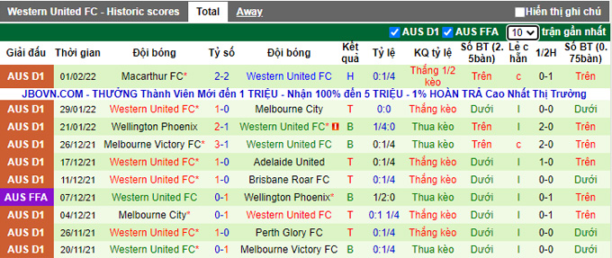 Soi kèo phạt góc Western Sydney vs Western United, 13h05 ngày 5/2 - Ảnh 2
