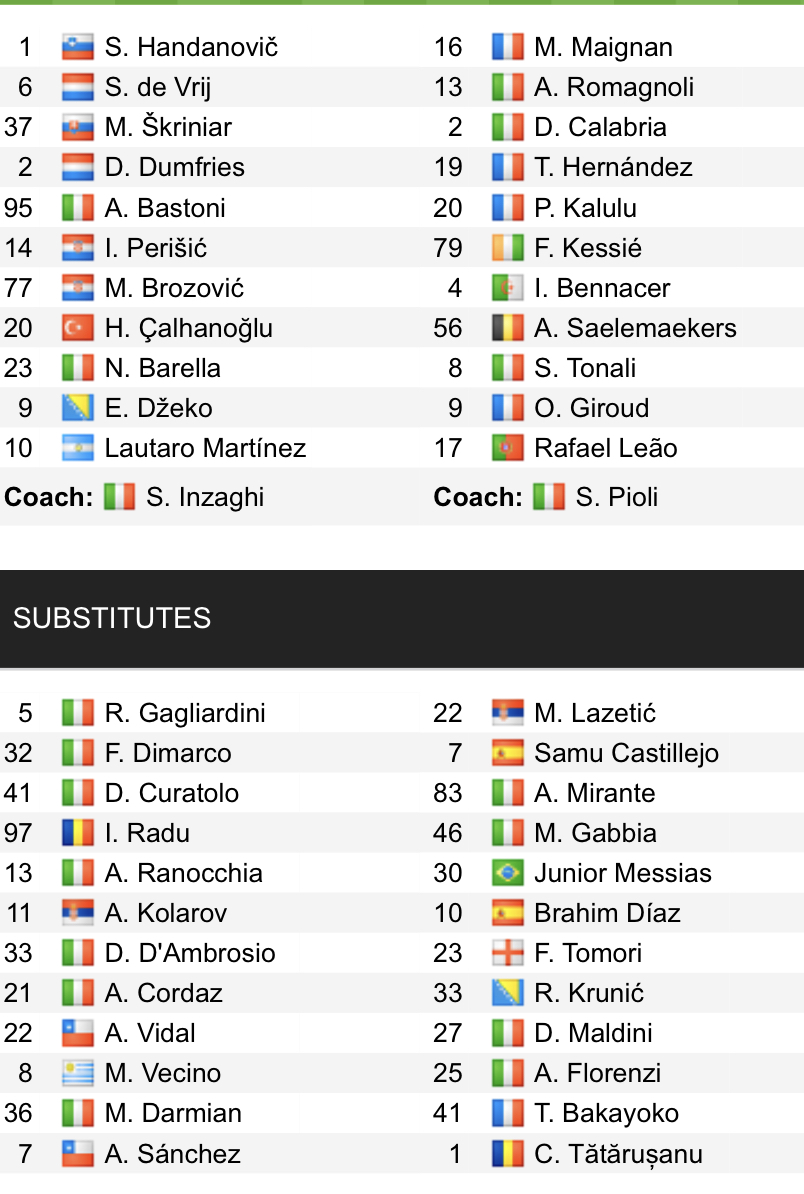 Đội hình ra sân chính thức Inter vs AC Milan, 0h ngày 6/2 (cập nhật) - Ảnh 1