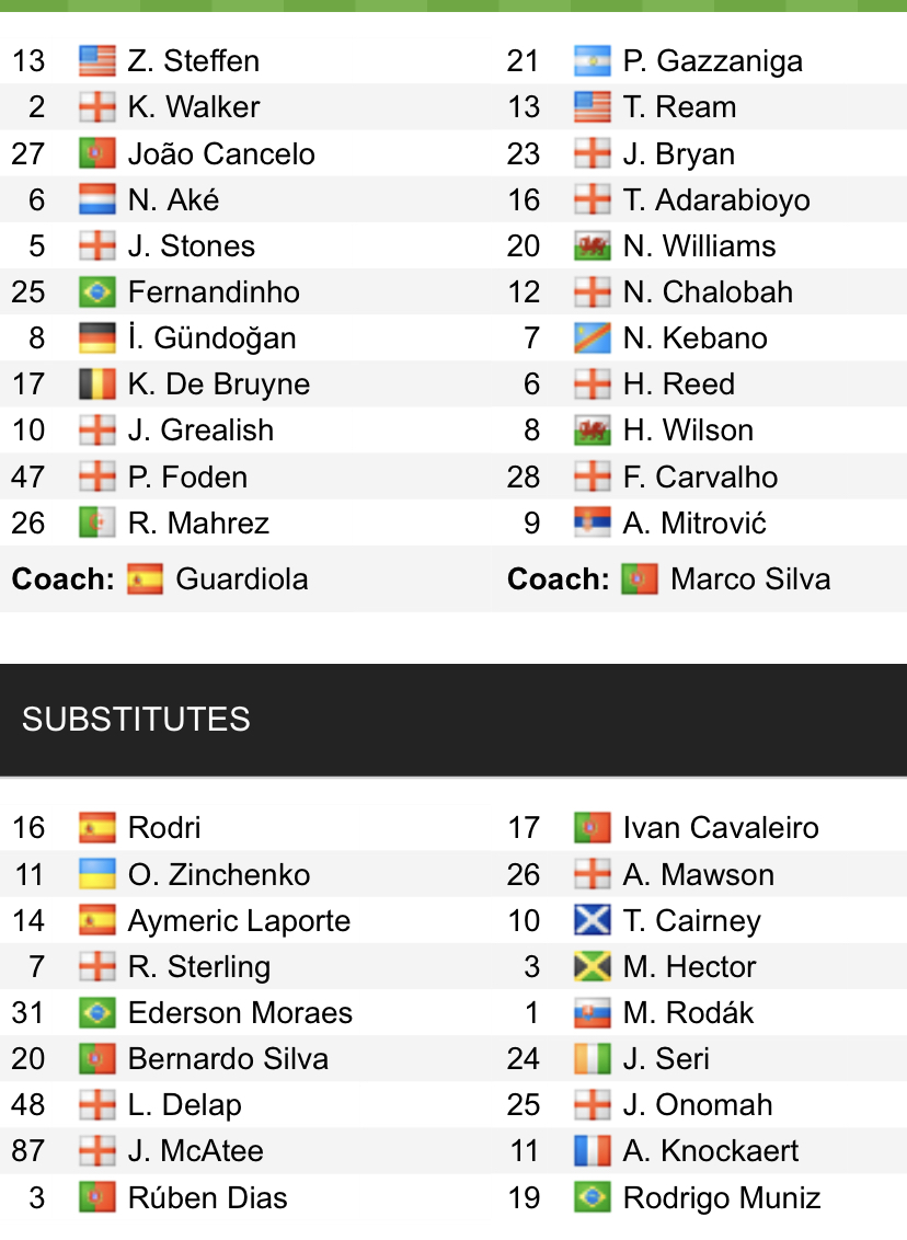 Đội hình ra sân chính thức Man City vs Fulham, 22h ngày 5/2 (cập nhật) - Ảnh 1