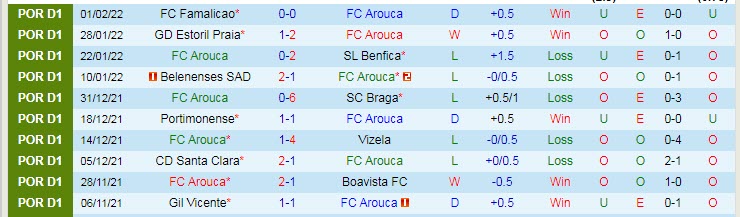 Nhận định, soi kèo Arouca vs Porto, 1h ngày 7/2 - Ảnh 1