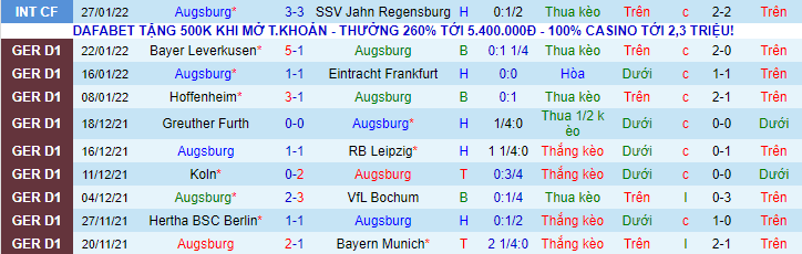 Nhận định, soi kèo Augsburg vs Union Berlin, 21h30 ngày 5/2 - Ảnh 3