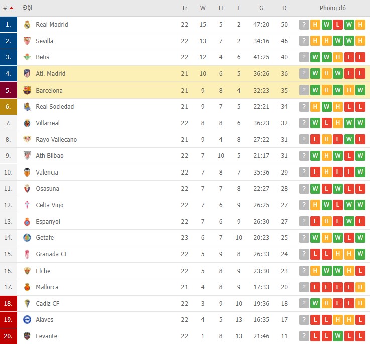 Nhận định, soi kèo Barcelona vs Atl. Madrid, 22h15 ngày 06/02 - Ảnh 3