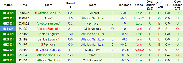 Nhận định, soi kèo Club America vs San Luis, 8h ngày 6/2 - Ảnh 2