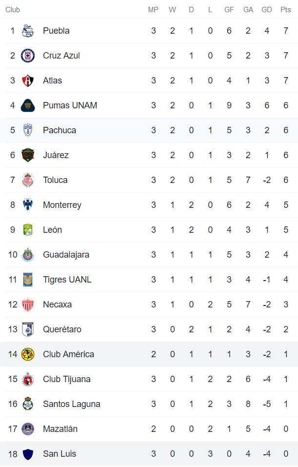 Nhận định, soi kèo Club America vs San Luis, 8h ngày 6/2 - Ảnh 4