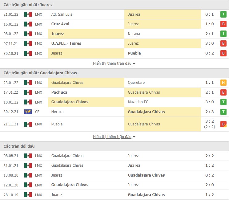 Nhận định, soi kèo Juarez vs Guadalajara, 10h00 ngày 06/02 - Ảnh 1