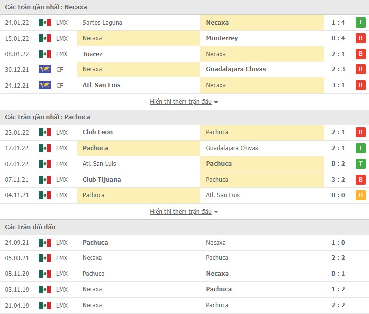 Nhận định, soi kèo Necaxa vs Pachuca, 06h00 ngày 06/02 - Ảnh 1