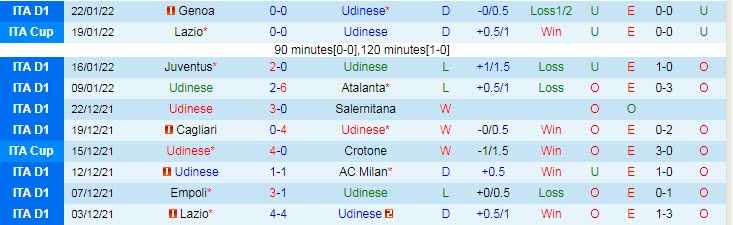 Nhận định, soi kèo Udinese vs Torino, 0h ngày 7/2 - Ảnh 1