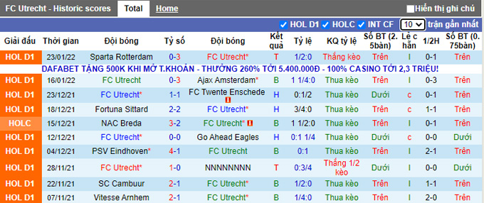 Nhận định, soi kèo Utrecht vs Cambuur, 22h30 ngày 5/2 - Ảnh 1