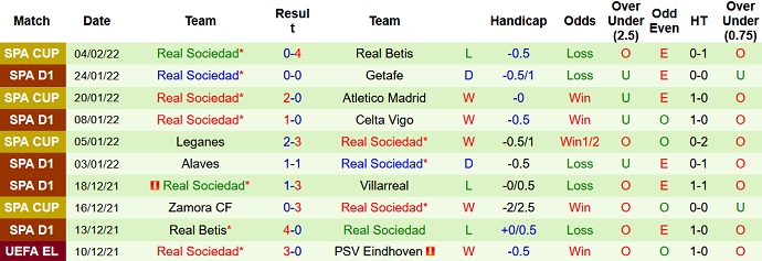 Nhận định, soi kèo Valencia vs Sociedad, 20h00 ngày 6/2 - Ảnh 5