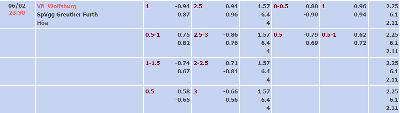 Nhận định, soi kèo Wolfsburg vs Greuther Furth, 23h30 ngày 06/02 - Ảnh 1