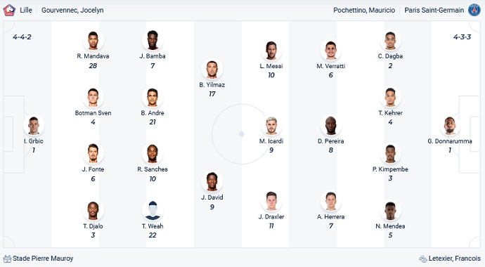Rob Hemingway dự đoán Lille vs PSG, 2h45 ngày 7/2 - Ảnh 2