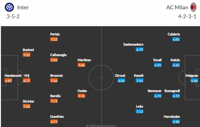 Soi bảng dự đoán tỷ số chính xác Inter Milan vs AC Milan, 0h ngày 6/2 - Ảnh 5
