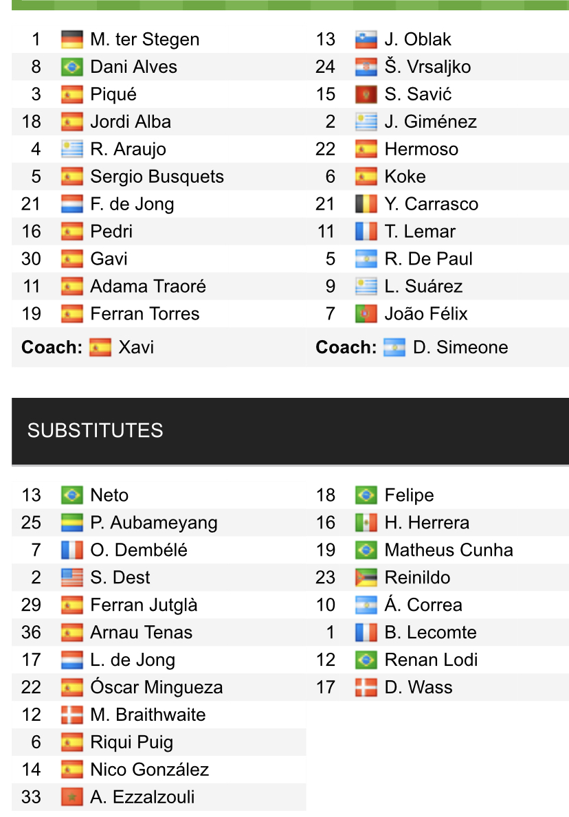 Đội hình ra sân chính thức Barca vs Atletico Madrid, 22h15 ngày 6/2 (cập nhật) - Ảnh 1