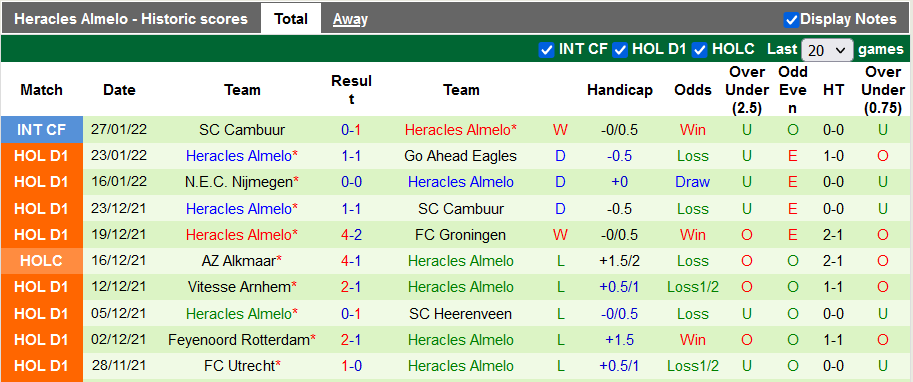 Nhận định, soi kèo Ajax vs Heracles, 22h45 ngày 6/2 - Ảnh 2