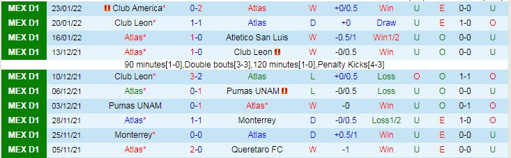 Nhận định, soi kèo Atlas vs Santos Laguna, 7h ngày 7/2 - Ảnh 1