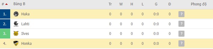 Nhận định, soi kèo Honka vs Haka, 17h00 ngày 08/02 - Ảnh 2