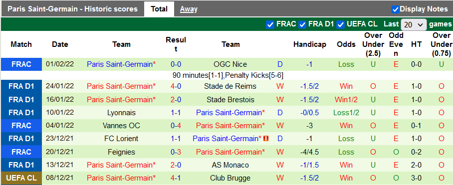 Nhận định, soi kèo Lille vs PSG, 2h45 ngày 7/2 - Ảnh 2