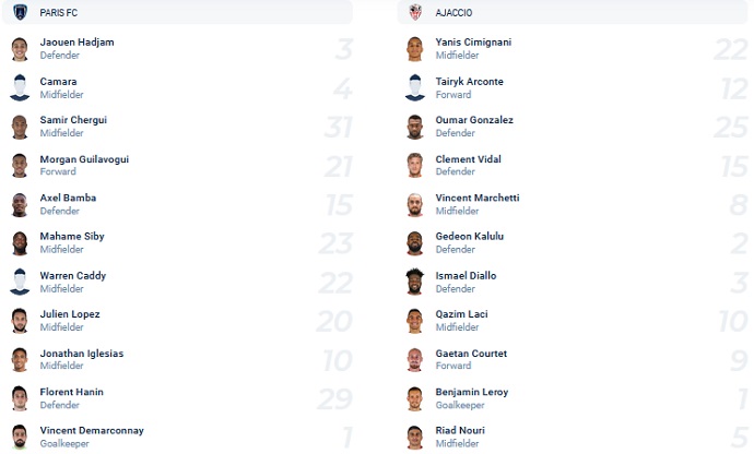 Nhận định, soi kèo Paris FC vs Ajaccio, 2h45 ngày 8/2 - Ảnh 2