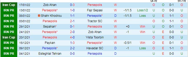 Nhận định, soi kèo Persepolis vs Foolad Khuzestan, 20h45 ngày 7/2 - Ảnh 1