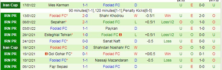 Nhận định, soi kèo Persepolis vs Foolad Khuzestan, 20h45 ngày 7/2 - Ảnh 2