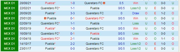 Nhận định, soi kèo Queretaro vs Puebla, 5h ngày 7/2 - Ảnh 3