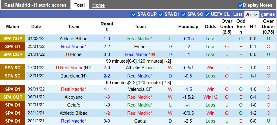 Nhận định, soi kèo Real Madrid vs Granada, 3h ngày 7/2 - Ảnh 1