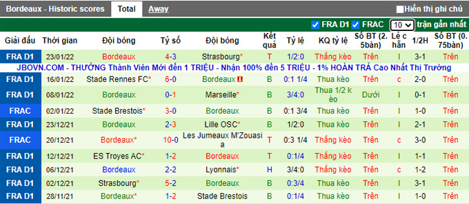 Nhận định, soi kèo Reims vs Bordeaux, 21h00 ngày 6/2 - Ảnh 2