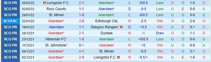 Nhận định, soi kèo Aberdeen vs Celtic, 2h45 ngày 10/2 - Ảnh 1