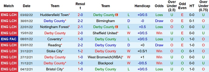 Nhận định, soi kèo Derby County vs Hull City, 2h45 ngày 9/2 - Ảnh 3