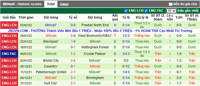 Nhận định, soi kèo Fulham vs Millwall, 2h45 ngày 9/2 - Ảnh 2