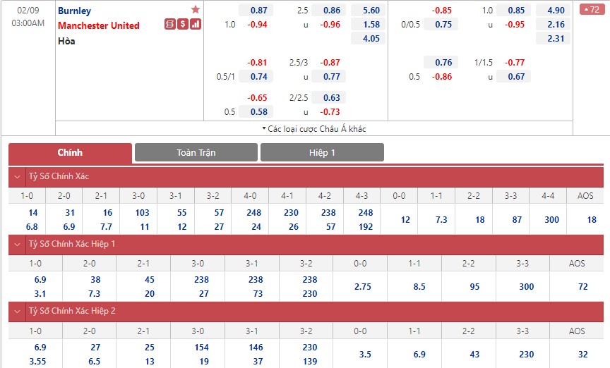 Soi bảng dự đoán tỷ số chính xác Burnley vs MU, 3h ngày 9/2 - Ảnh 1