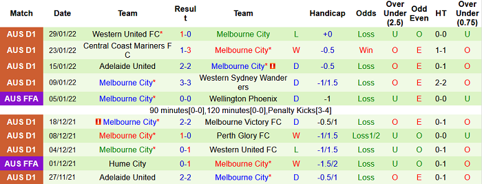 Soi kèo phạt góc Newcastle Jets vs Melbourne City, 16h05 ngày 8/2 - Ảnh 2