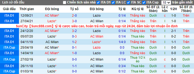 Nhận định, soi kèo AC Milan vs Lazio, 3h00 ngày 10/2 - Ảnh 3