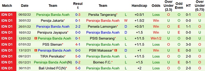 Nhận định, soi kèo Arema vs Persiraja, 18h15 ngày 10/2 - Ảnh 4