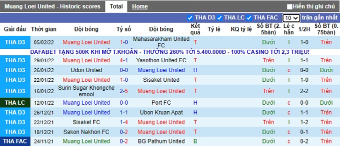 Nhận định, soi kèo Muang Loei vs Chonburi, 15h00 ngày 9/2 - Ảnh 1