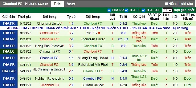 Nhận định, soi kèo Muang Loei vs Chonburi, 15h00 ngày 9/2 - Ảnh 2
